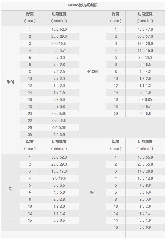 6000w光纖激光切割機切割參數